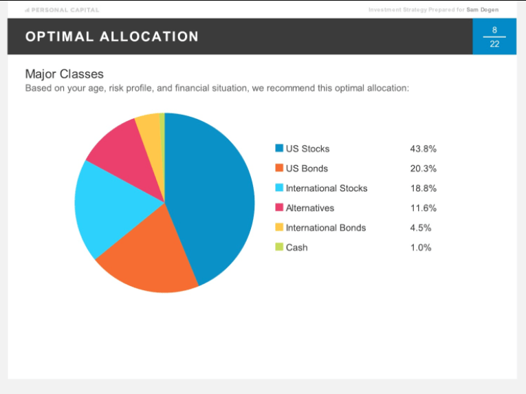 Personal Capital Optimal Asset Allocation Chart