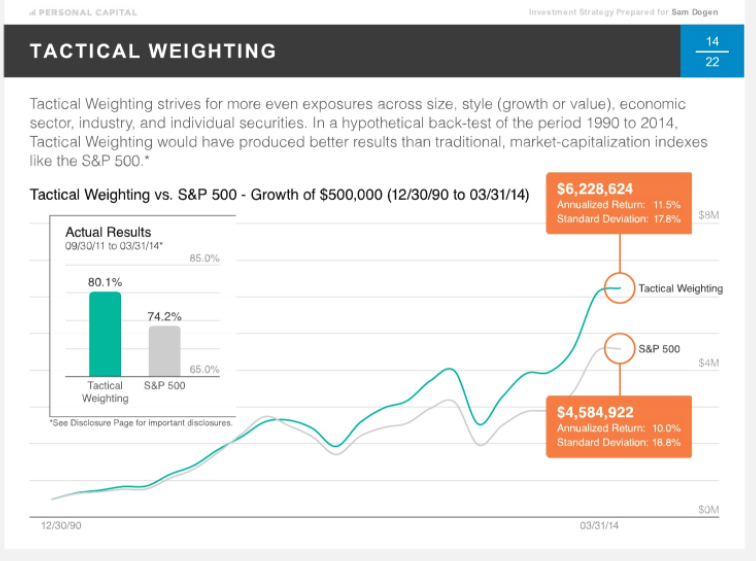 Empower Tactical Weighting Performance - Empower Consultation review