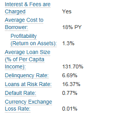 Kiva Profits