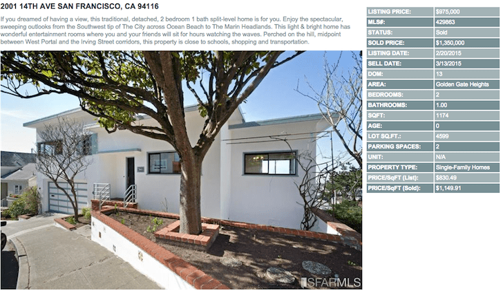 Golden Gate Heights San Francisco's Hottest Neighborhood