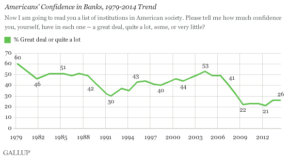 Gallup poll