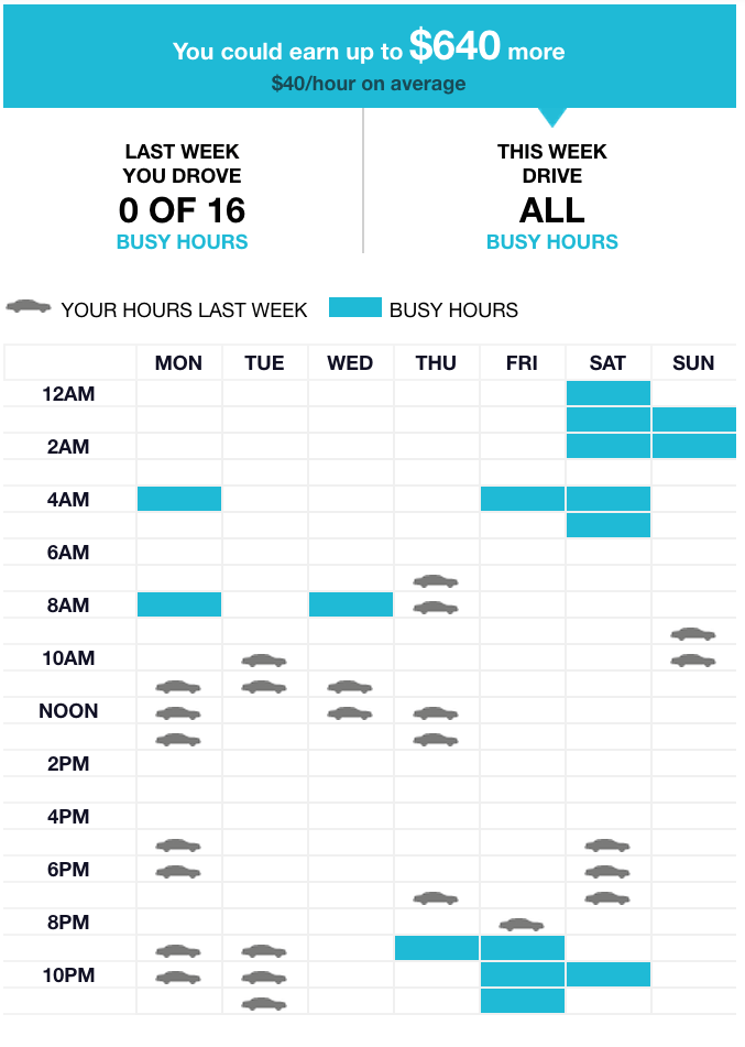 Uber Driving Hours Chart