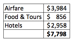 trip cost table