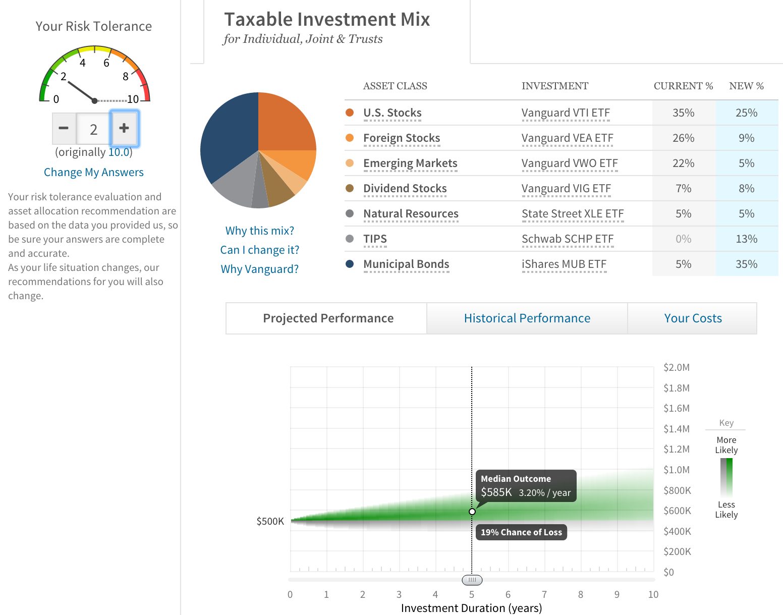 Wealthfront Sample Portfolio With Low Risk Tolerance