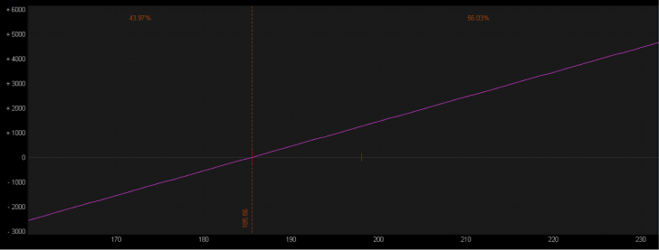 Option example 1