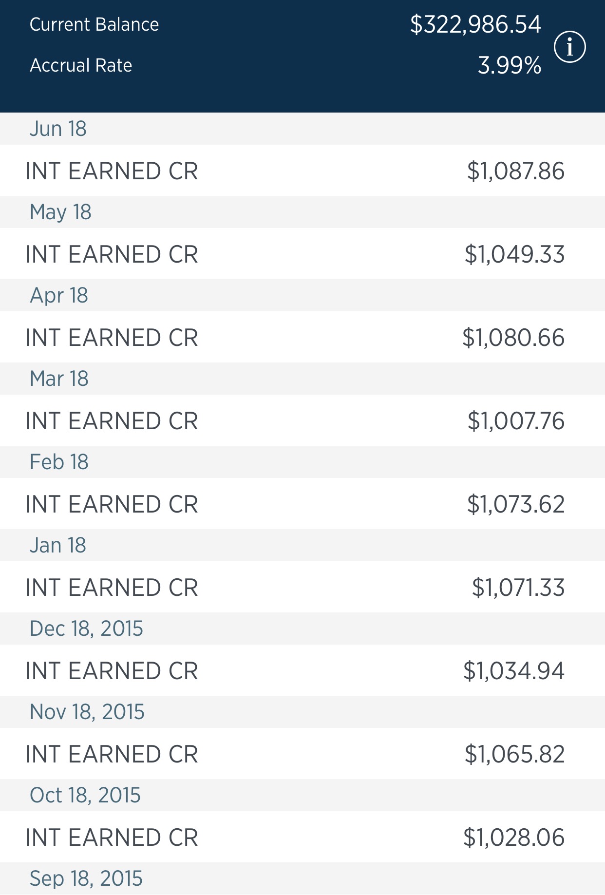 CD Investment - buy CDs