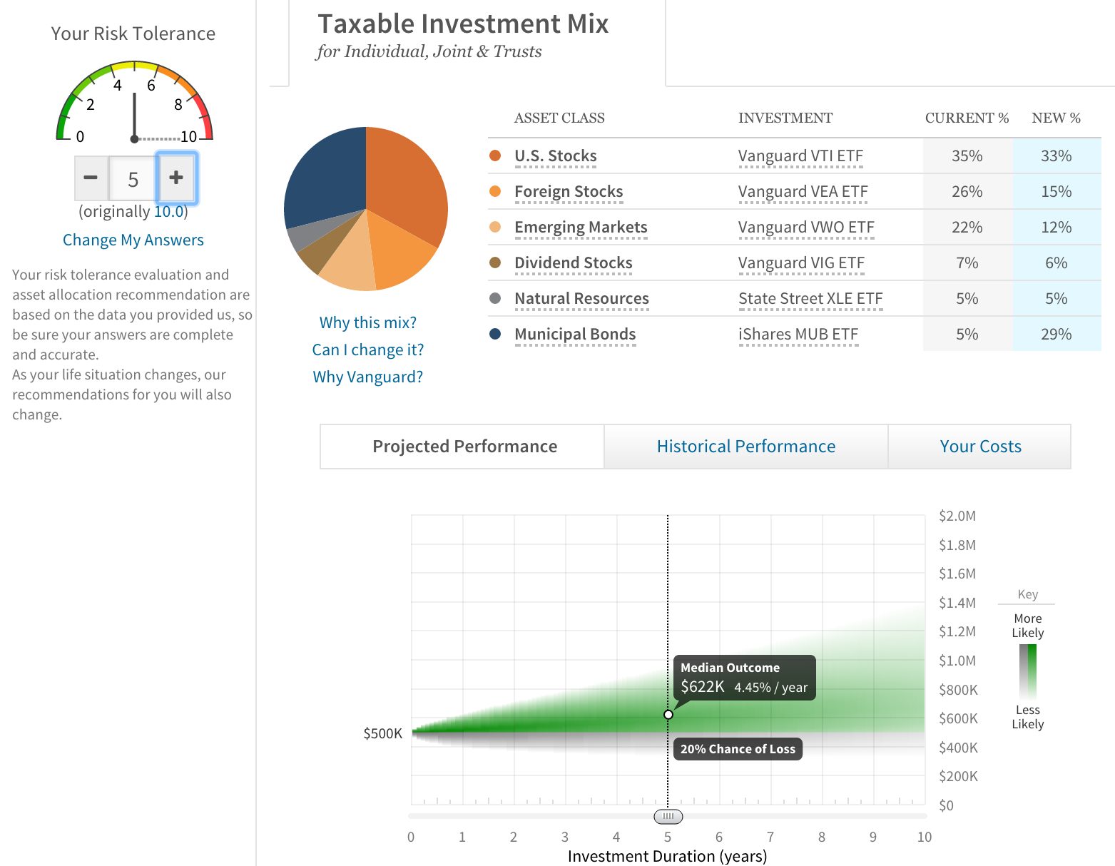 Wealthfront digital wealth manager portfolio