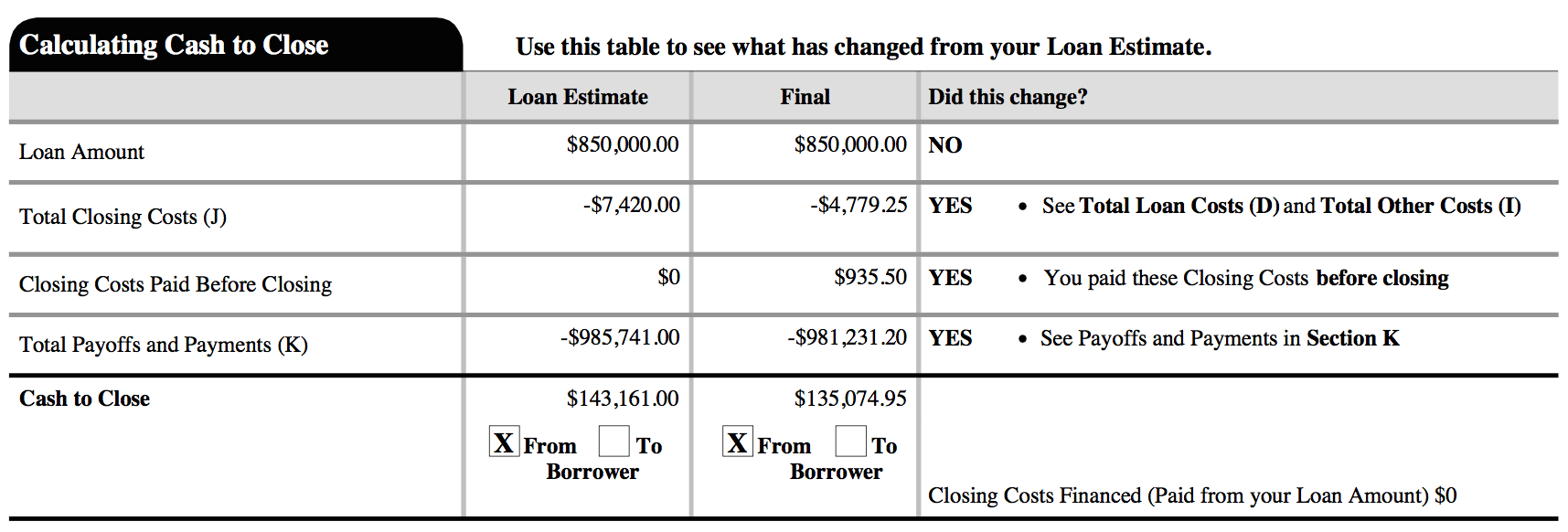 Closing Docs For Mortgage Refinance - What It Took To Successfully Refinance My Mortgage