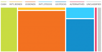 Investment Strategies For Retirement: Portfolio Allocation