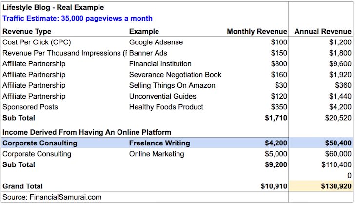 Freelance Writing Income Statement