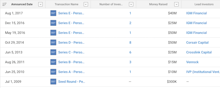 Personal Capital Funding Rounds