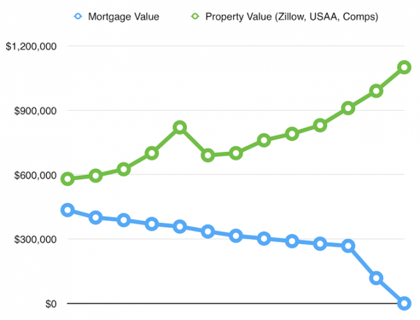 The easiest real estate deal ever made