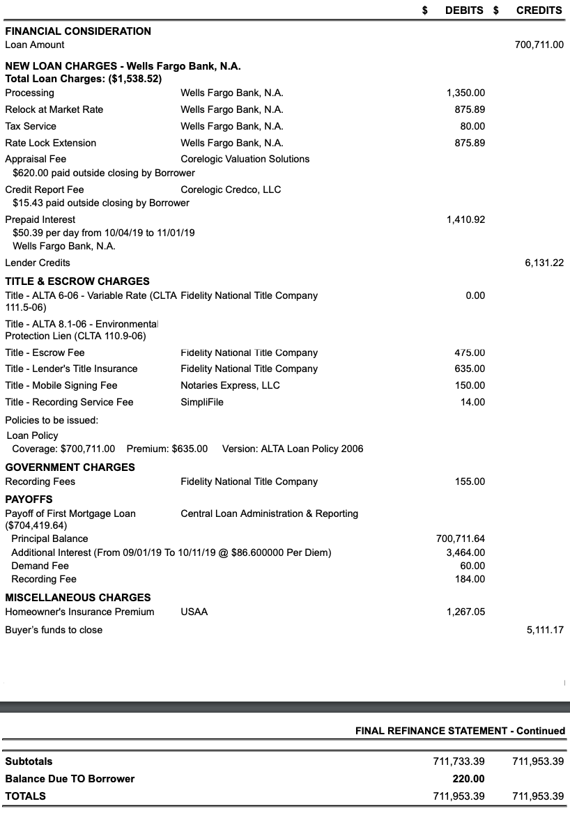 Why a no-cost refinance costs money at closing