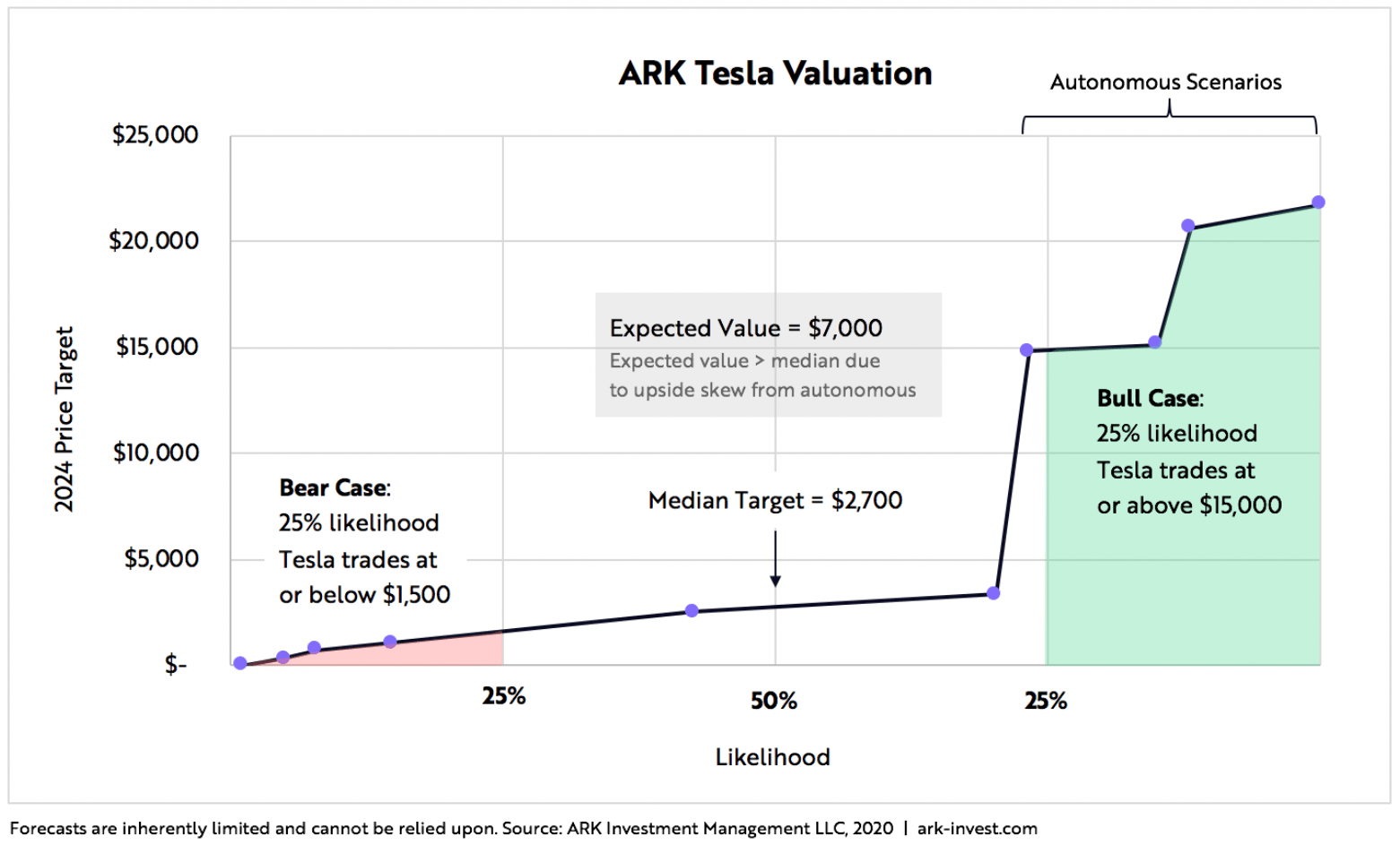 Should I sell my Tesla stock?