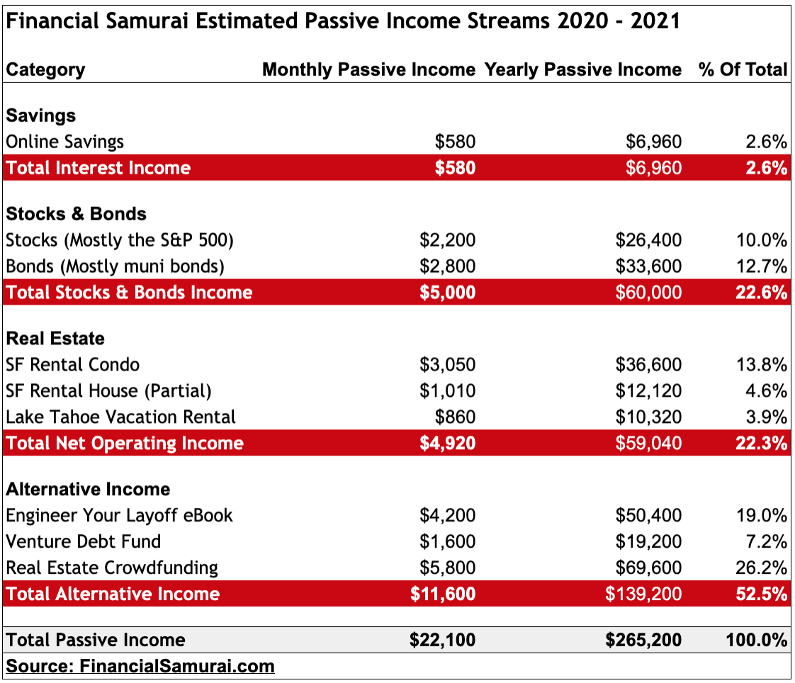 Financial Tips 2020 Passive Income Streams