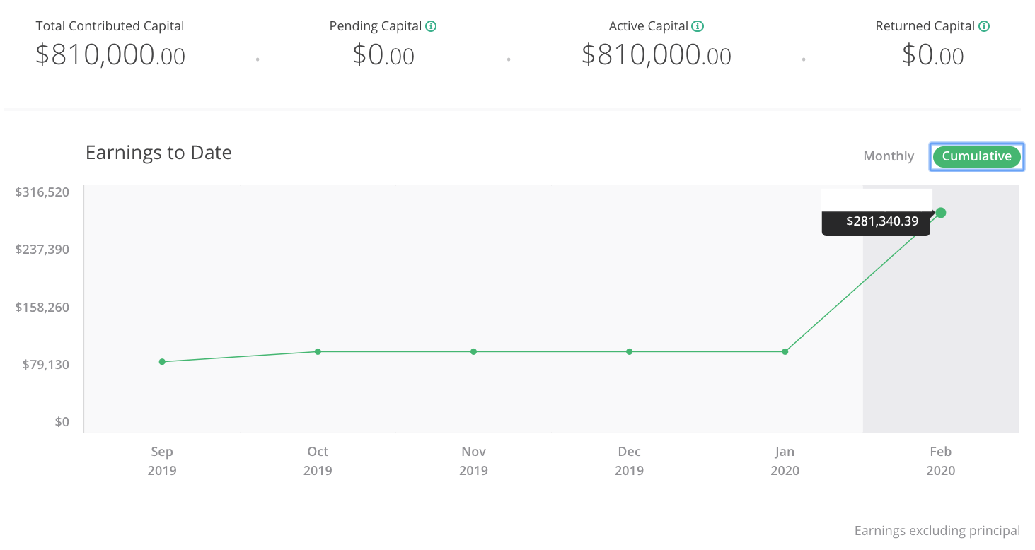Real Estate Crowdfunding - passive income investments