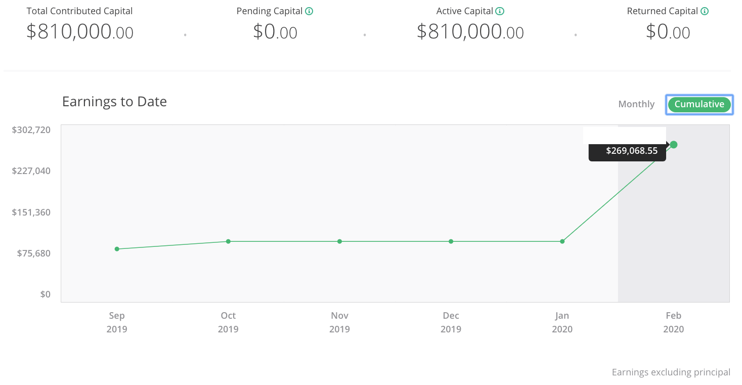 Financial Tips Real Estate Crowdfunding Dashboard