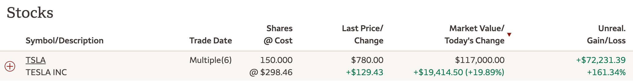 Tesla stock ownership and Financial Tips - Never Ask To Borrow Money From A Friend Or Family Member