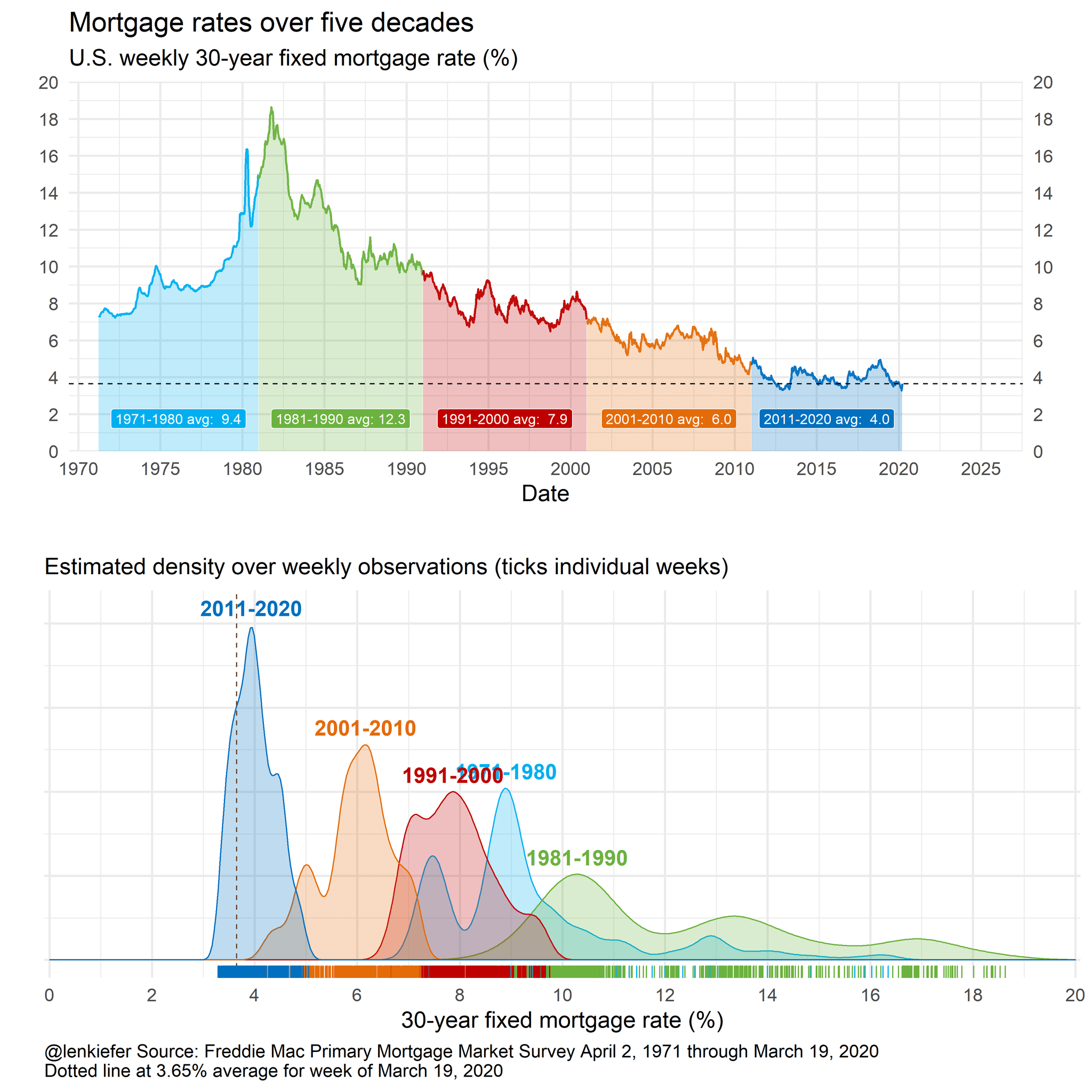 Why an adjustable-rate mortgage is better