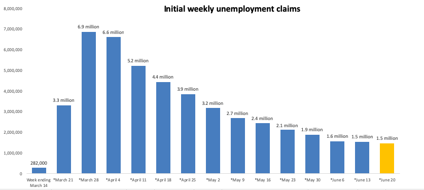 weekly unemployment claims and housing market predictions 2021