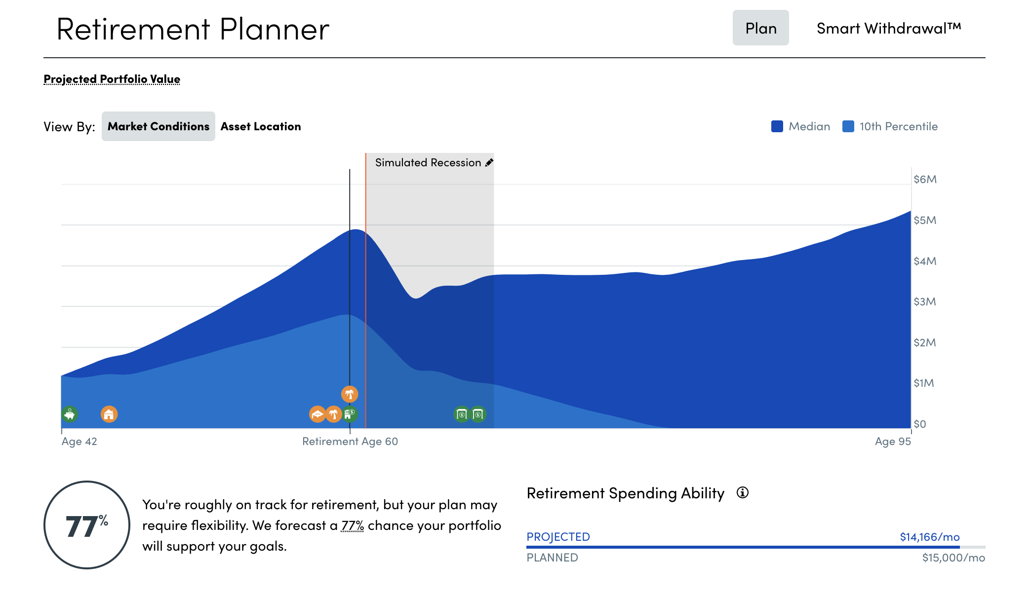 Recession Simulator