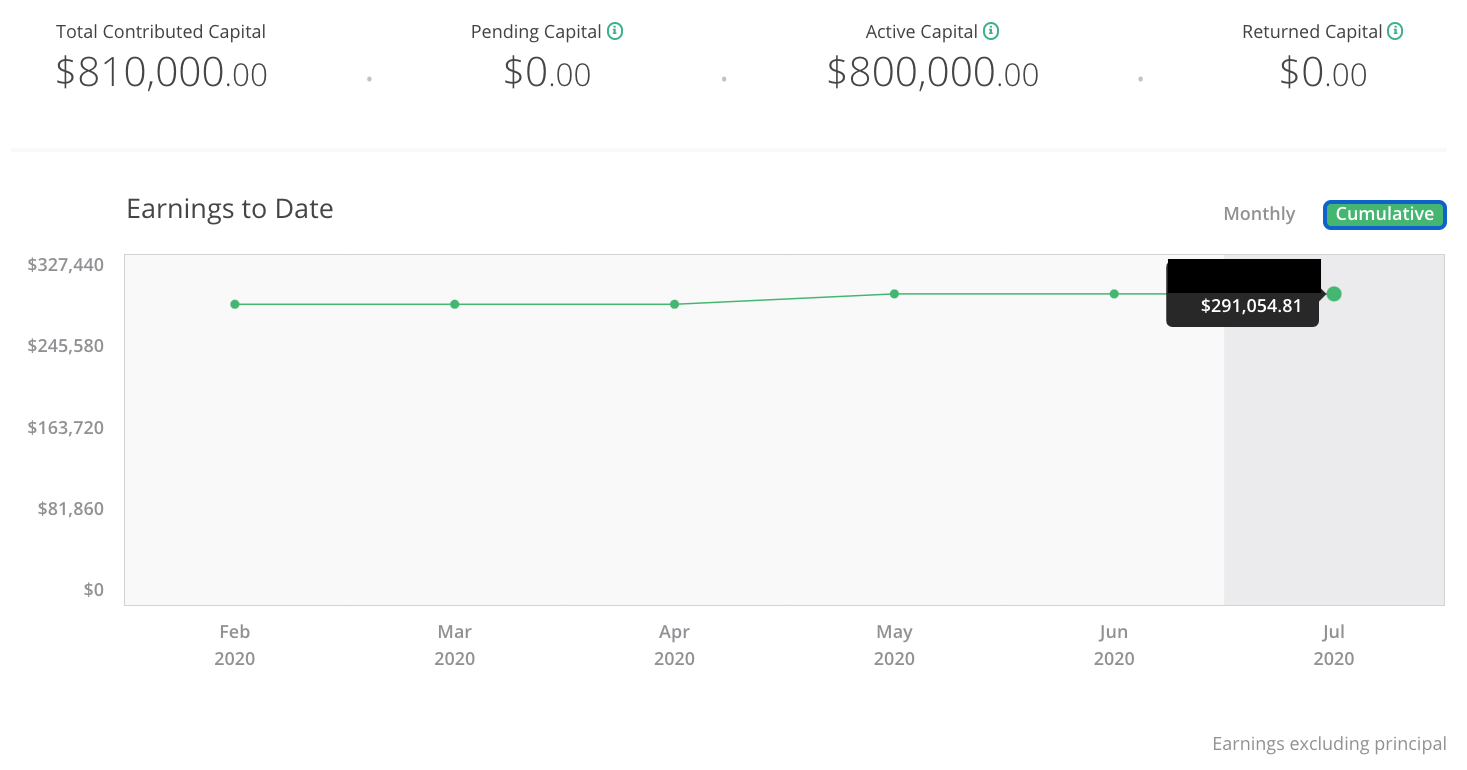 Real Estate Crowdfunding Risks