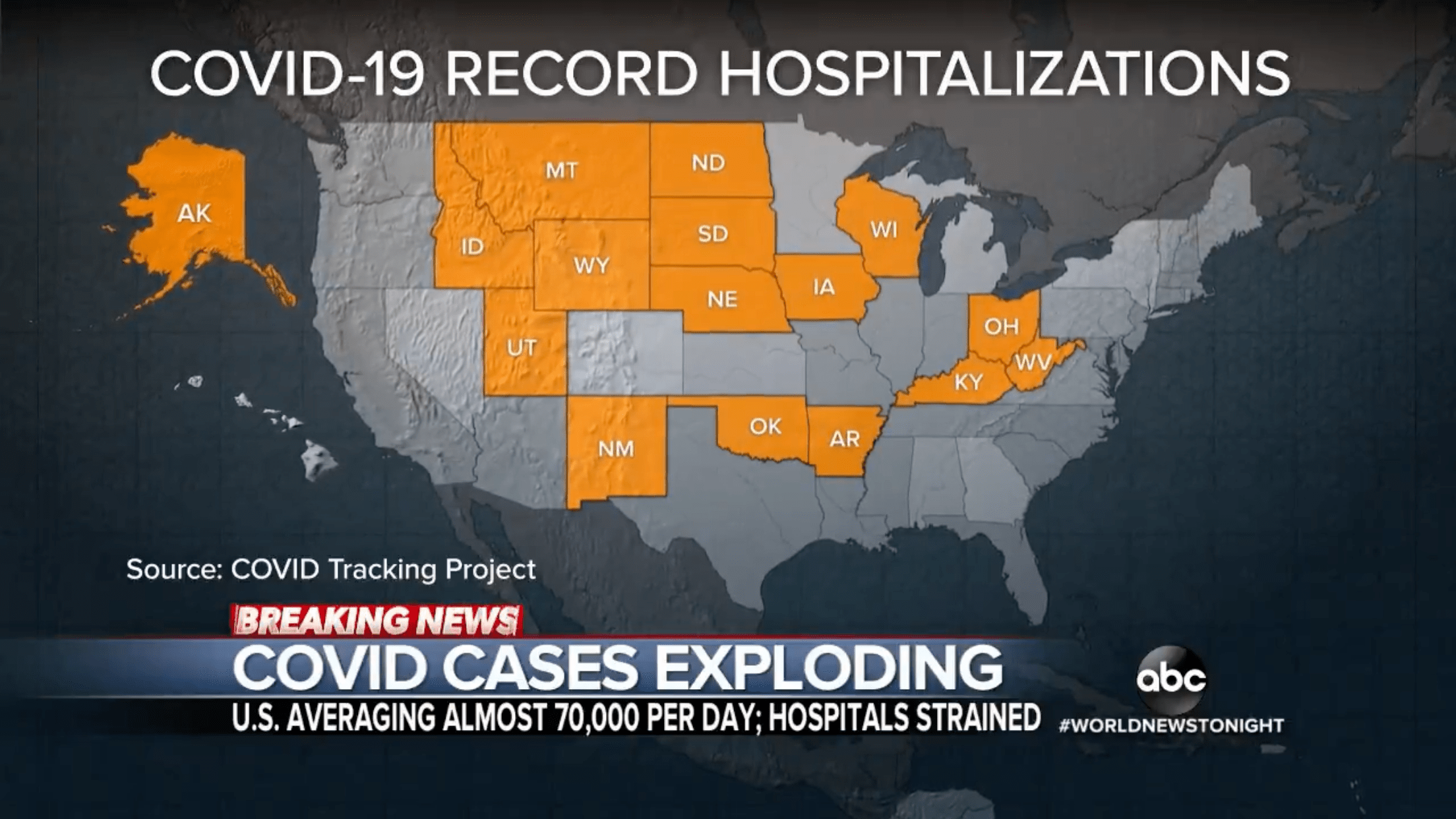Real Estate Investing By Coronavirus Positivity Rates - COVID-19 record hospitalizations