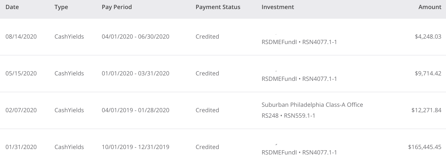 Real estate crowdfunding distributions through 3Q2020 Financial Tips