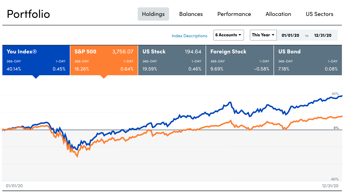 2020 Financial Tips investing portfolio performance