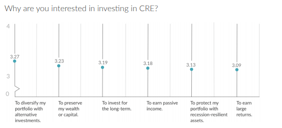 Why are you interested in investing in CRE