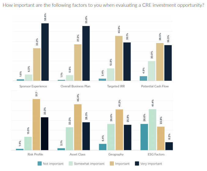 Most important factors when evaluating a Commercial Real Estate opportunity