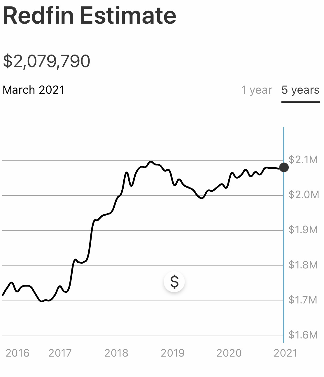Why Real Estate Is Less Risky Than Stocks