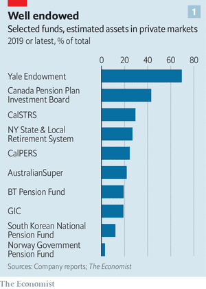 The Mainstreaming Of Alternative Investments - Institutional funds alternative investments allocation