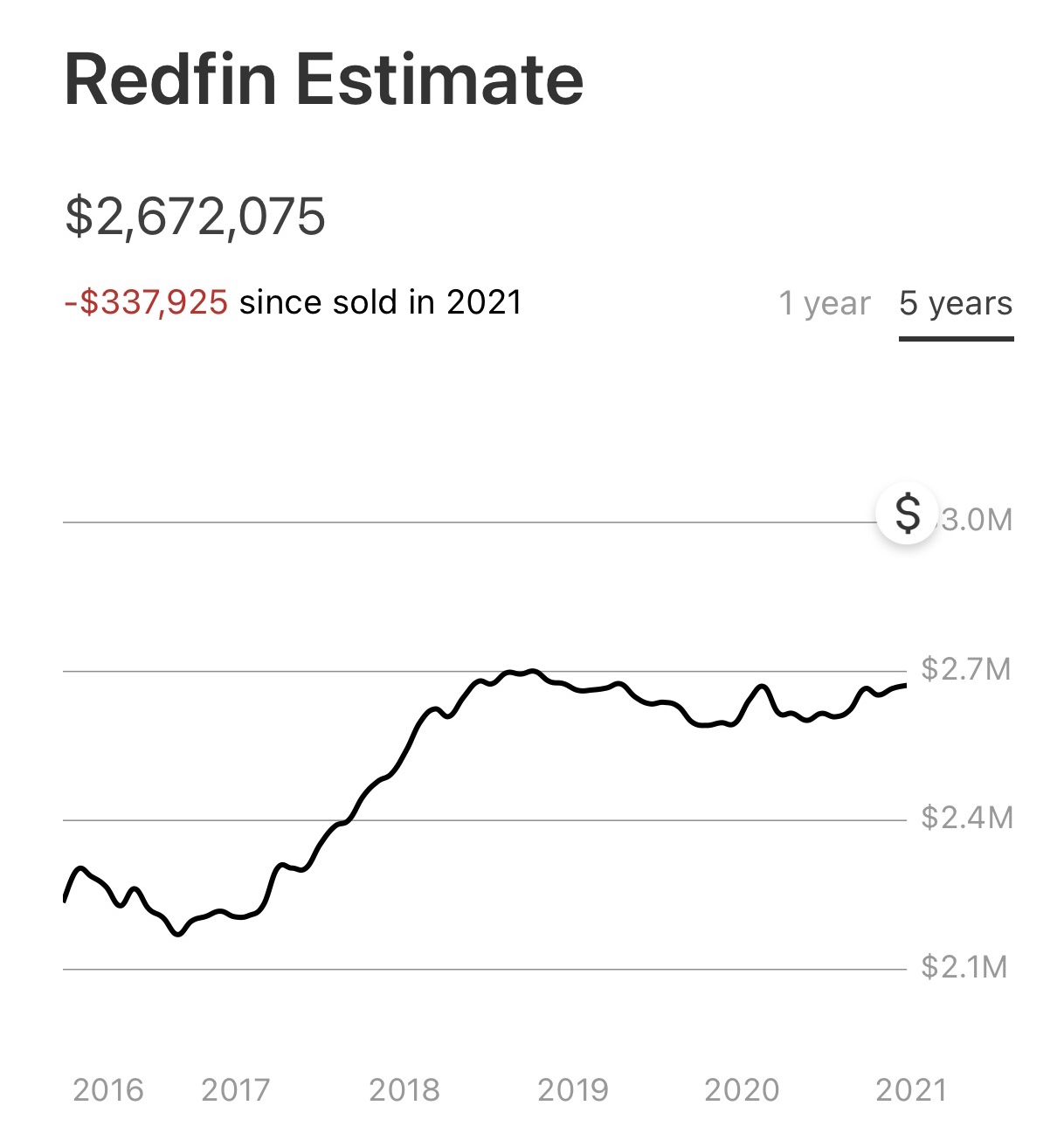 Why Real Estate Is Less Risky Than Stocks And The Irony That Follows - redfin valuation algorithm needs updating