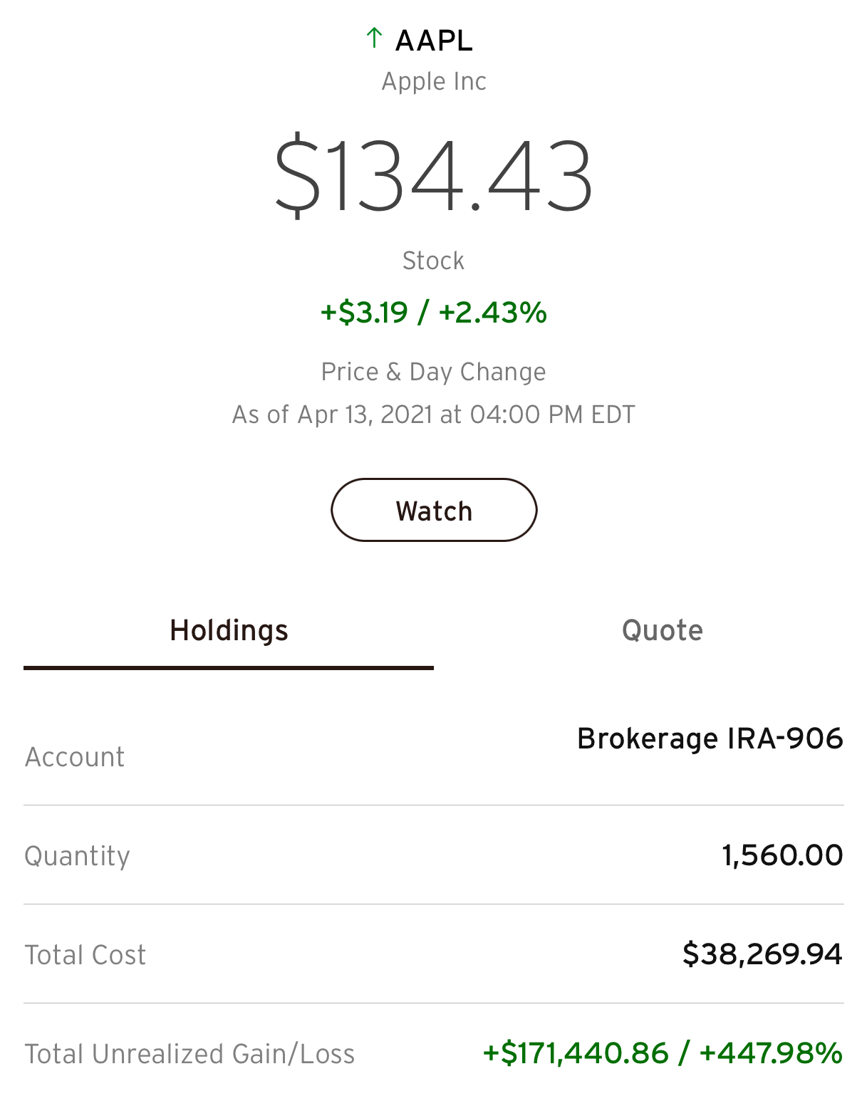 Could Have Been A 401K Millionaire Had I Stayed At My Job