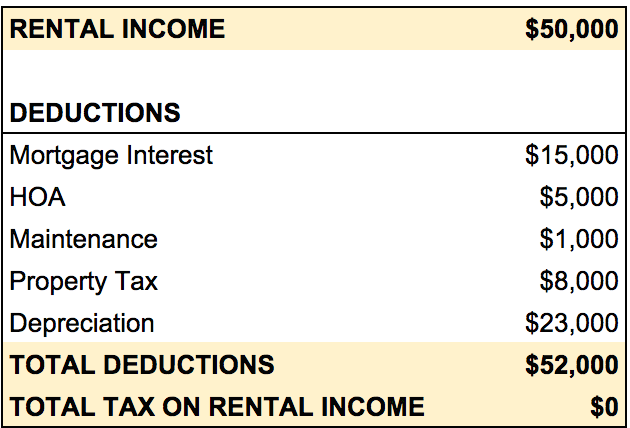Never Sell Assets And Pay Little Taxes Like Billionaires