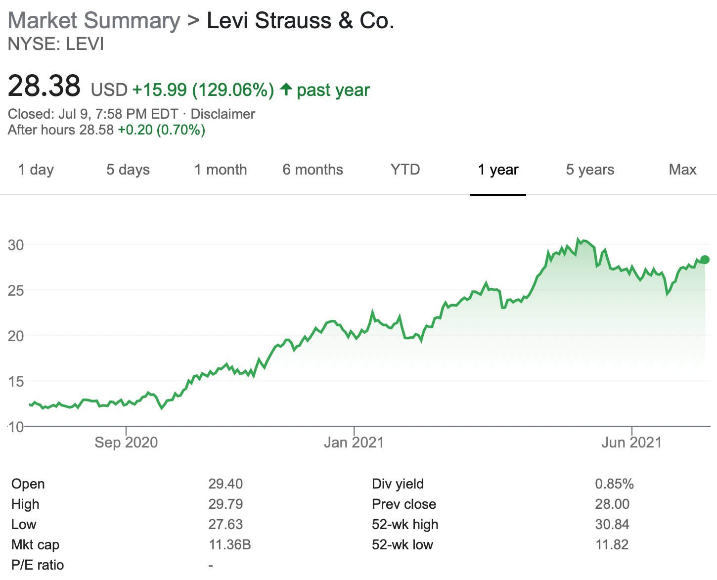 A Great Investor Connects The Dots