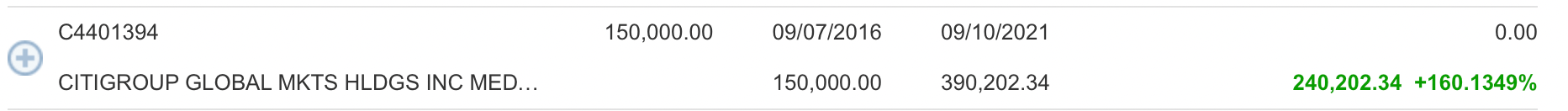 Rollover IRA structured note, not all structured notes are bad
