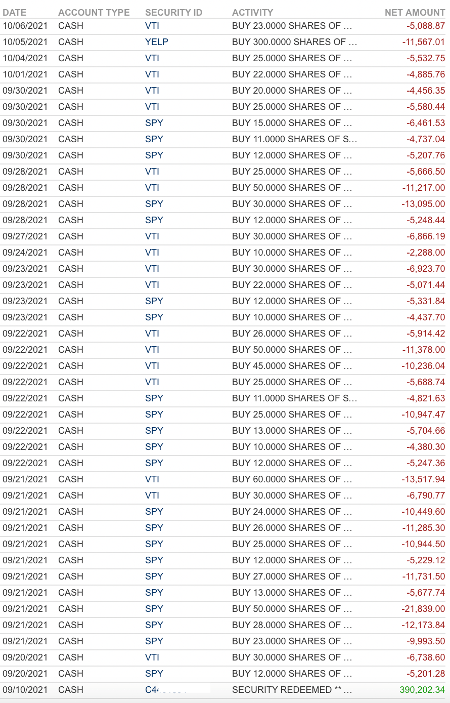Unsure about an investment? go halfsies and buying the dip