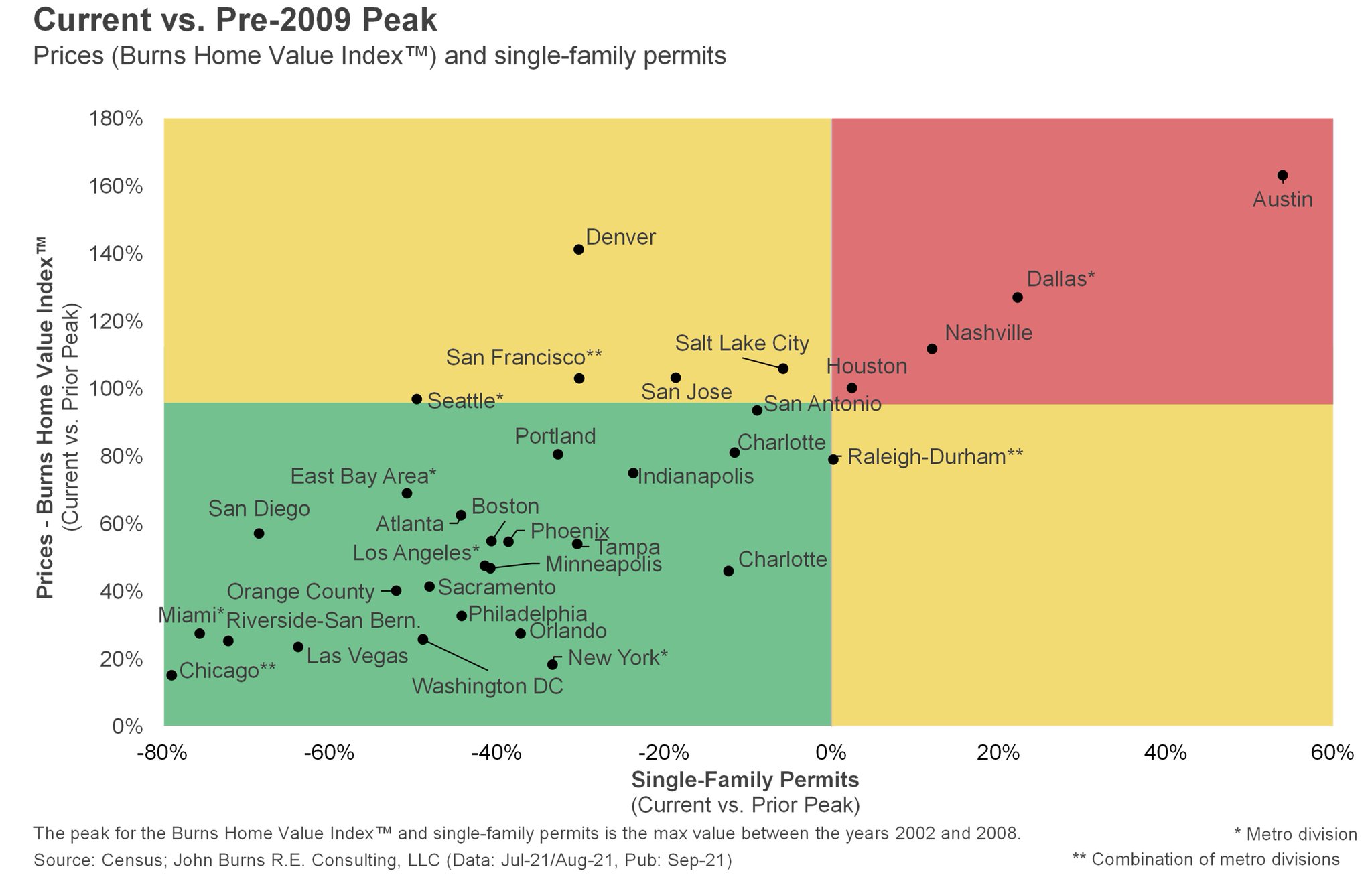 The most attractive cities to buy real estate based on price and supply with the new COVID variant