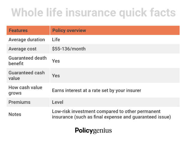Who Is Whole Life Insurance Best Suited For? Whole Life insurance quick facts