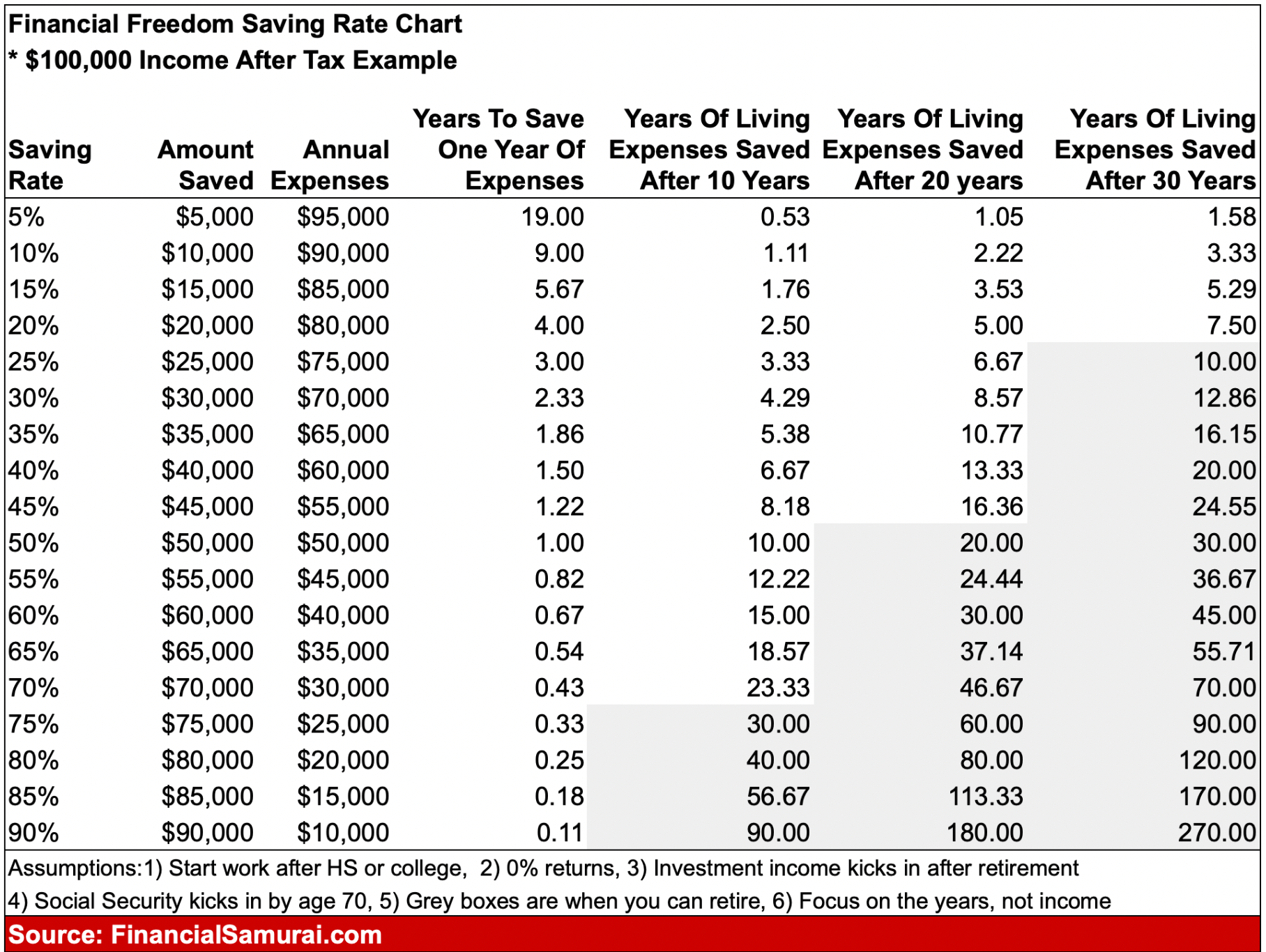 A Savings Guide To Help You Achieve Financial Freedom