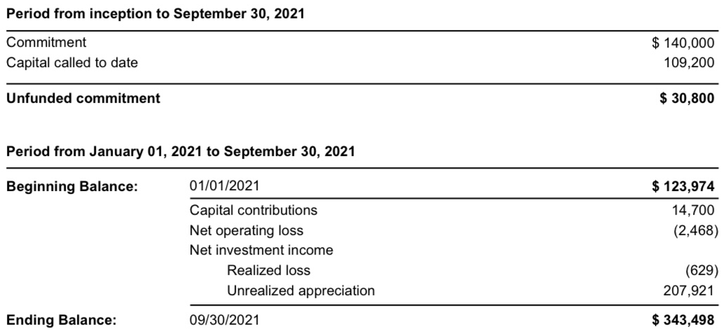 Venture Capital Fund