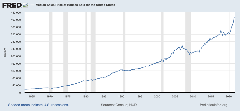 Median sales price of houses sold for the United States through April 2022 - It's Time For Homeowners To Buy Treasury Bonds To Live For Free