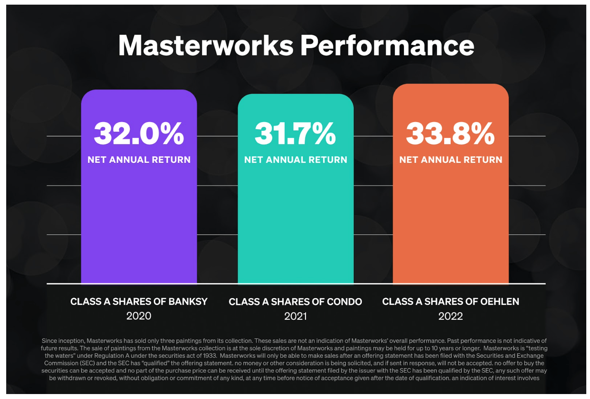 Masterworks Performance historical