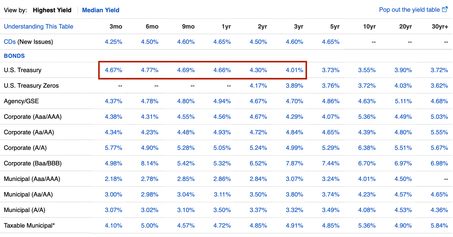 How to buy Treasury bonds