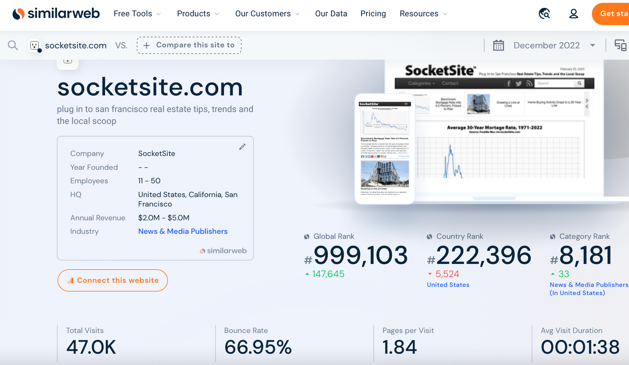 Socketsite.com traffic has tanked because it is so negative