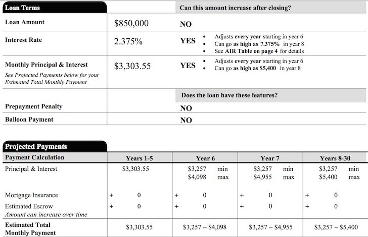 ARM interest rate increase limit - no rush to pay off an ARM before reset if you pay down extra principal