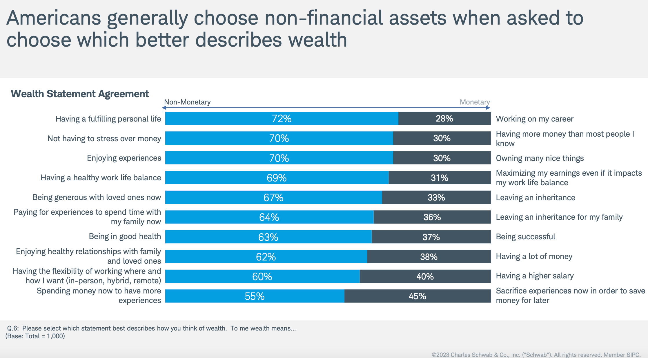 what describes wealth the most