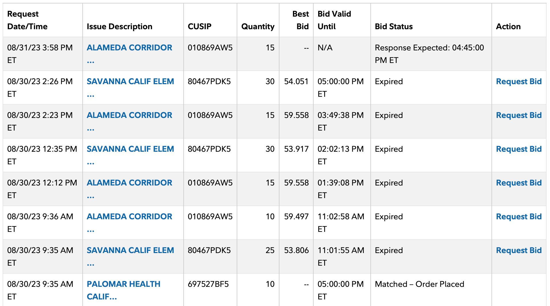 Submit bid request for bonds